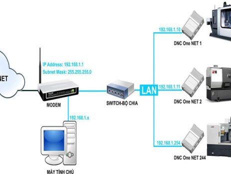 Sửa chữa mạng wifi, nhận sửa mạng wifi giá rẻ ở tại nhà Hà Nội