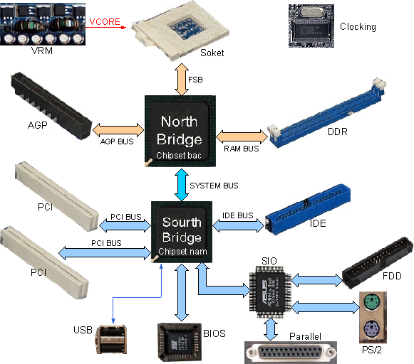 Địa chỉ sửa main máy tính, sửa mainboard, sửa main pc